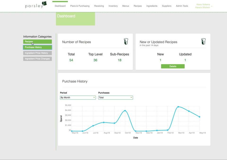 Parsley Dashboard Parsley Culinary Software for Chefs